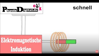 Elektromagnetische Induktion Teil 2  einfach und anschaulich erklärt [upl. by Melquist493]