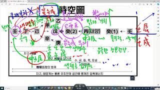 壬申 壬子 壬辰 壬寅 壬午 壬戌 丁巳 丁酉 丁丑 丁亥 丁卯 丁未 三合간지의 뜻 時空圖로 이해하기6월 9일 특강 2 [upl. by Stander]