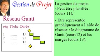 Gestion de Projet  20 cours fondamentaux [upl. by Llertnom240]