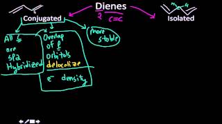 Conjugated vs isolated dienes [upl. by Lenette]