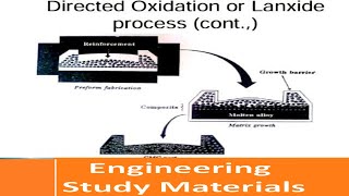 Lanxide Process  Direct Oxidation Process  Ceramic Matrix Composites  ENGINEERING STUDY MATERIALS [upl. by Maurene]