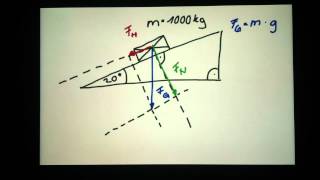 Kräftezerlegung errechnen  Beispiel  Beispielaufgabe [upl. by Tommie]