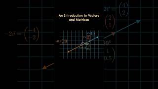 Vectors matrices linear algebra an introduction maths code learn school algebra calculus [upl. by Larner]