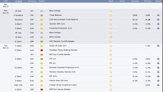 Forex Factory Economic Calendar The Best Indicator Tool For News Trading [upl. by Dowd]