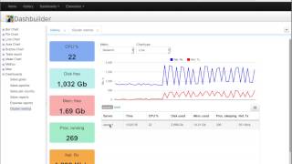 UF Dashbuilder cluster metrics dashboard [upl. by Kean72]