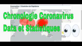 Chronologie Coronavirus Data et Statistiques [upl. by Nosyaj]