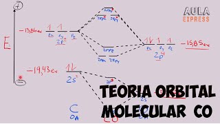 TEORIA DE ORBITALES MOLECULARES MONOXIDO DE CARBONO CO Ejercicio Resuelto Paso a Paso AULAEXPRESS [upl. by Holman]