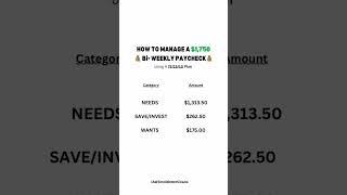 How To Manage Your BiWEEKLY PAYCHECK  751510 Plan money iamyourmoneycoach [upl. by Yantruoc828]