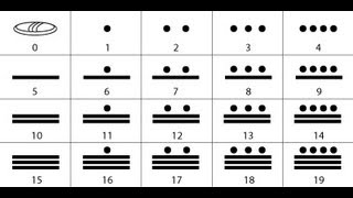 SENCILLA EXPLICACIÓN DEL SISTEMA DE NUMERACIÓN VIGESIMAL MAYA EN TULUM FULL HD [upl. by Reema870]