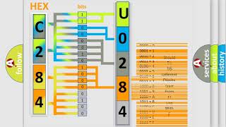 DTC Ford U0284 Short Explanation [upl. by Radloff]