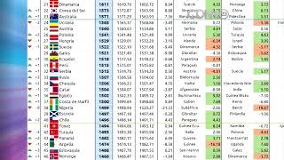 Nicaragua sube 5 puestos en Ranking FIFA y amenaza con alcanzar al Salvador [upl. by Dietz]