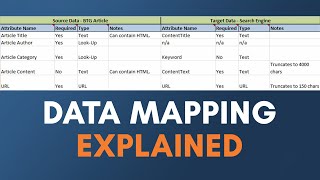 Creating a Data Map  A Vital Step to Data Migration amp System Integration [upl. by Haase]