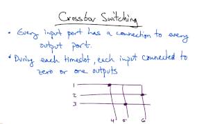 Crossbar Switching  Georgia Tech  Network Implementation [upl. by Anitnatsnok]