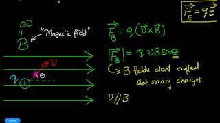 Introduction to the Lorentz transformation  Special relativity  Physics  Khan Academy [upl. by Annavas]