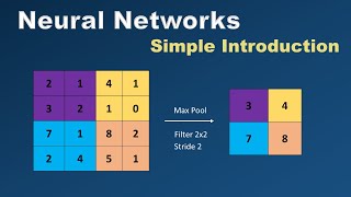 Artificial Neural Networks Explained  Introduction amp Architecture [upl. by Leffert]