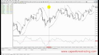 54 Trading Parabolic SAR instructions [upl. by Agate458]