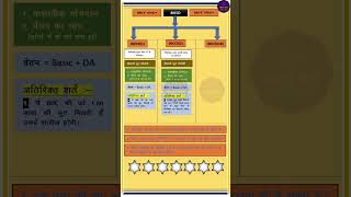 Section 80CCD of Income Tax  Deductions under Section 80CCD for NPS  80CCD2  80CCD Income Tax [upl. by Nosnor]