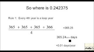 Leap year  Why 1900 and 2100 is not a leap year [upl. by Standice]