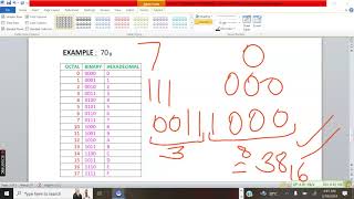 OCTAL TO HEXADECIMAL CONVERSION [upl. by Nalon194]