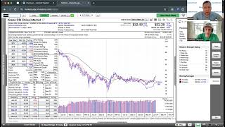 Momentum Monday  Froth On the Horizon [upl. by Icul758]