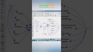 Uji Validitas Vensim vensim validity simulation [upl. by Edee894]