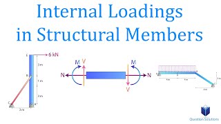 Internal Loadings in Structural Members  Mechanics Statics  Solved Examples [upl. by Andrus]