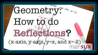 Reflections over xaxis yaxis yx and line x2 [upl. by Aikram]