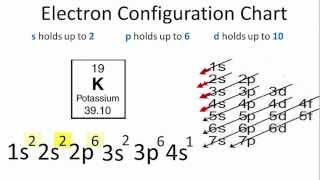 Classifying The first 20 Elements on a Periodic Table [upl. by Obnukotalo]