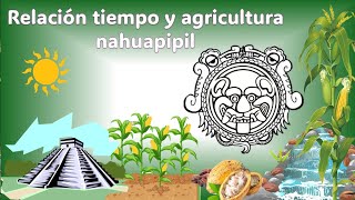 Relación cuenta de tiempo astronomía sincretismo y agricultura nahuapipil [upl. by Akinhoj658]