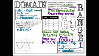 Algebra 1 EOC Review  Domain and Range [upl. by Ahsietal103]