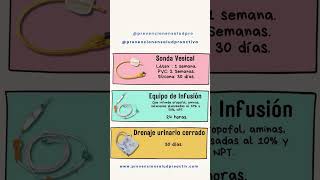 👩‍⚕️Fechas para Cambio de SONDAS y EQUIPOS en Enfermería🩺 [upl. by Caldeira59]