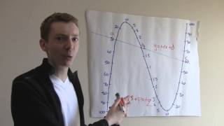 Cubic Curve Calculator [upl. by Lednem]