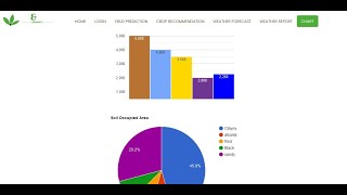 Crop Recommender System Using Machine Learning Approach  Python Final Year IEEE Project [upl. by Puiia793]