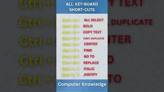 Short Cut Keys of Computer  Lear Computer keys  Computer Knowledge  Seek Knowledge [upl. by Nangem]