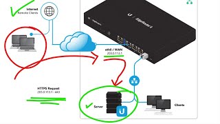 How to Port Forward on Edge Router Explained [upl. by Materi]