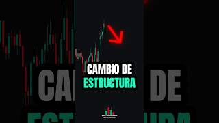 Entiende tus GRÁFICOS en el TRADING 😯💲 trading shorts tradingforex [upl. by Magdalene]