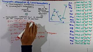 how to learn names of lanthanide series element Learning Tricks Fun For Names Of Lanthanoids [upl. by Rephotsirhc]