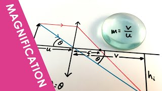 Magnification of a Lens  A Level Physics [upl. by Alaehs]