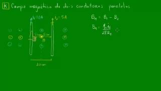 Campo magnético de dois condutores retos paralelos [upl. by Stroud766]