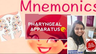 PHARYNGEAL ARCH  DERIVATIVES EASY MNEMONICS😍 IN JUST THREE MINUTESNEW VIDEO 2020Dr Vk Anatomy [upl. by Benyamin806]