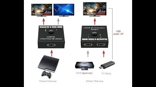 How to connect two computers to one Monitor  LAPSTER HDMI Switch Splitter [upl. by Hale280]