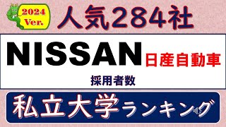 2024Ver人気284社、日産自動車採用者数、私立大学ランキング [upl. by Gustie]