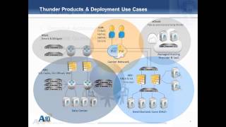 A10 Networks Introduction video load balancing ADC [upl. by Doralin]