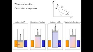 CarnotKreisprozess 12 [upl. by Orlov]