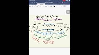 Circular flow of income 9708 AS Economics [upl. by Brownson]