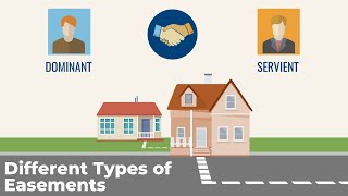 All about Easements for your Real Estate Exam [upl. by Anelav319]