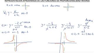 Funciones proporcionalidad inversa representación aproximada [upl. by Chrisse]