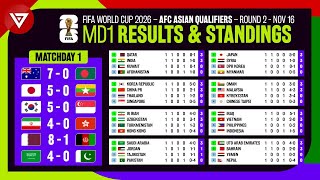 Matchday 1 Results amp Standings Table FIFA World Cup 2026 AFC Asian Qualifiers Round 2 as of 16 Nov [upl. by Htor]