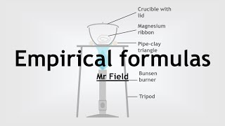 GCSE Chemistry 31  Empirical formulas [upl. by Amelia]