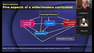 MedEd Webinar  Developing a Blueprint for Identification of Curricular Content [upl. by Catharina]